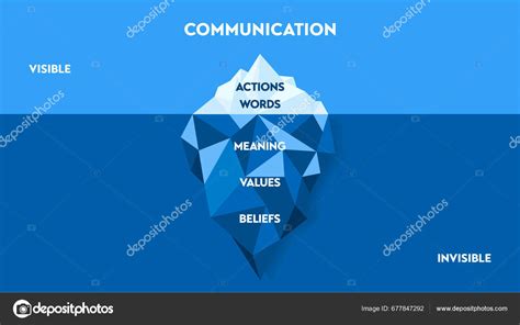 Iceberg model: communication below the surface .
